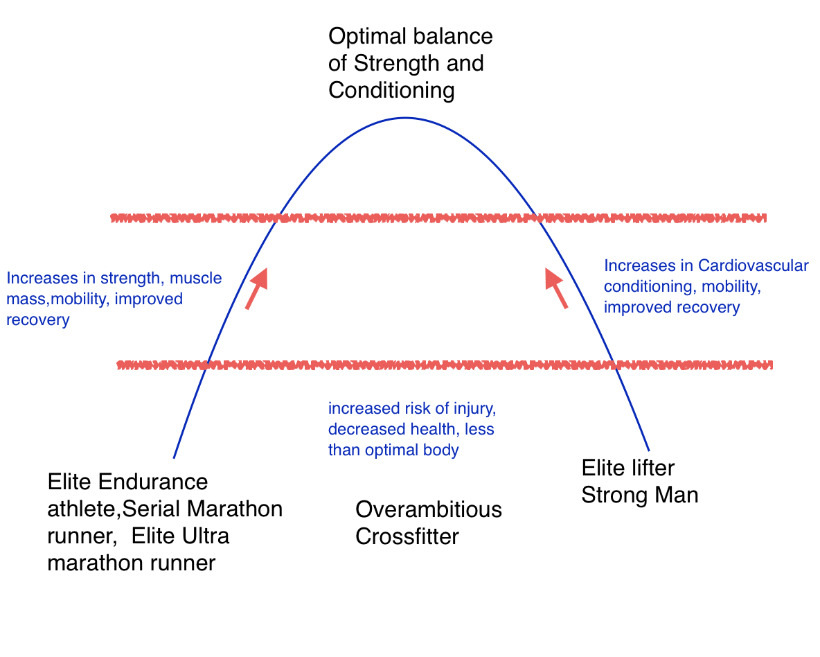 Overtraining and health Crossfit, powerlifting, strength